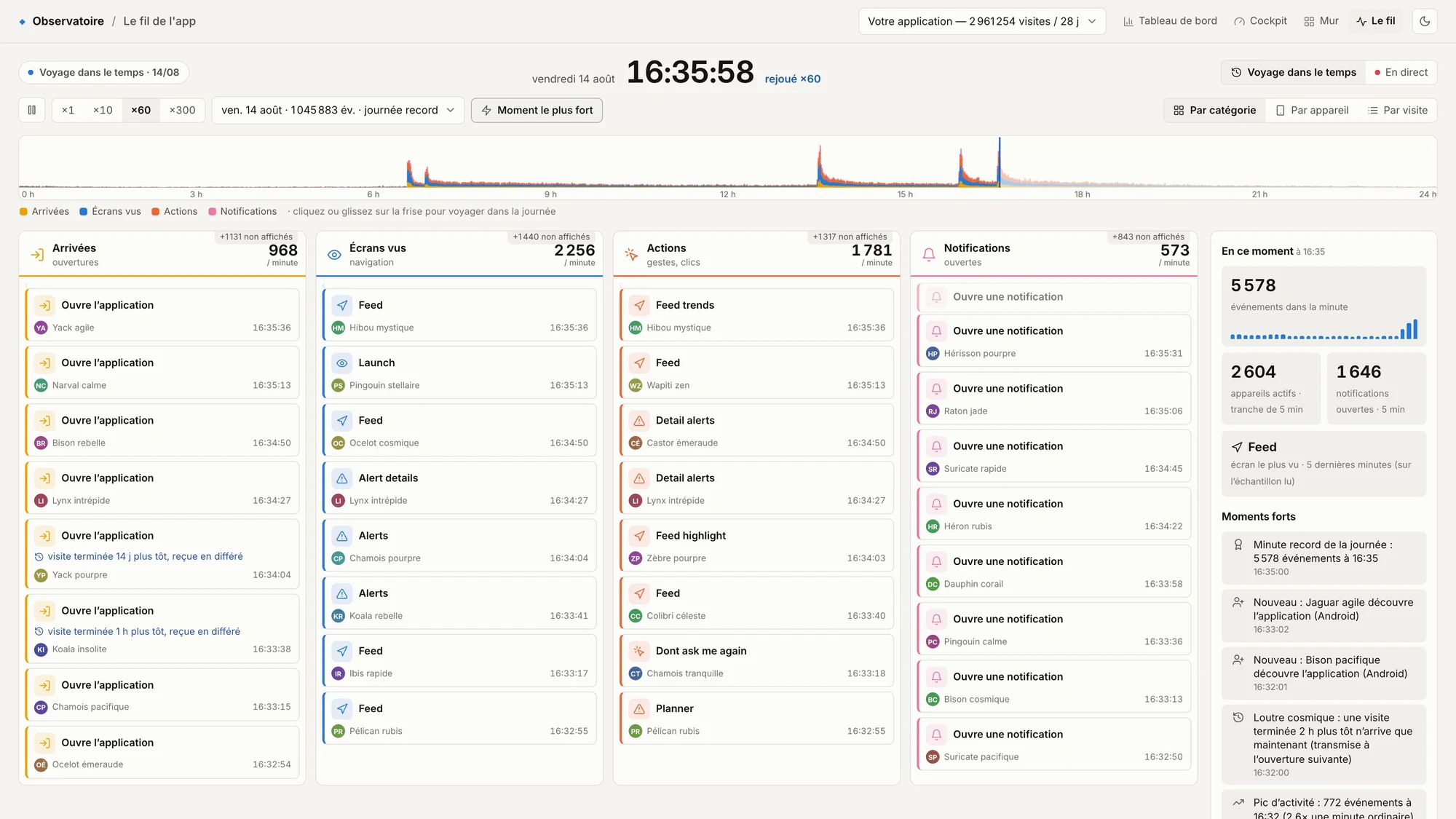 Le Fil de l’application rejoue les événements de la journée et rejoint son moment le plus fort : arrivées, écrans, actions et ouvertures de notifications sont présentés par catégorie.